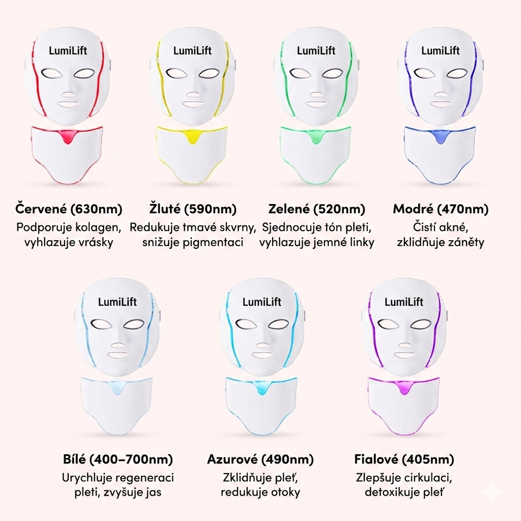 Maska LumiLift™