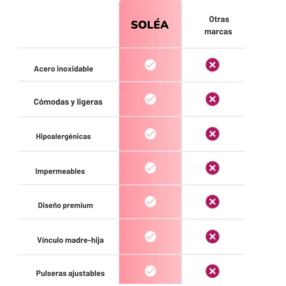 Pulseras Madre & Hija – Vínculo Eterno (2 pulseras)